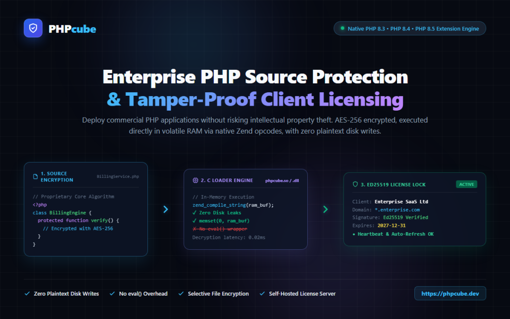 PHPcube — Native PHP 8.3/8.4/8.5 Source Protection & Licensing Engine project cover