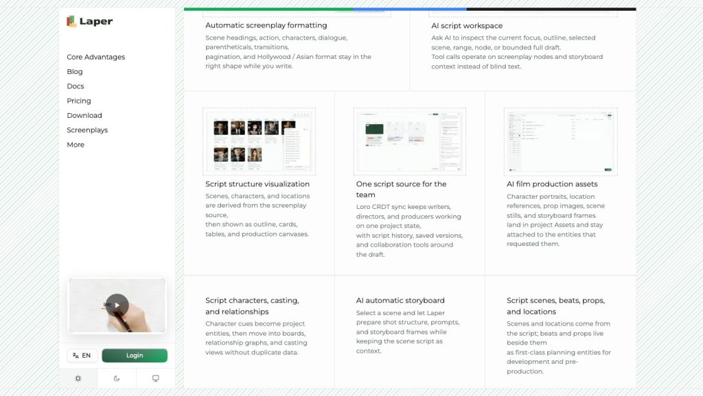 The website’s overview of formatting, story structure and production features.
