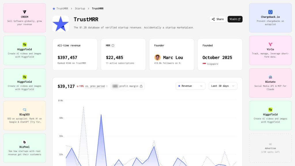 TrustMRR’s own public startup profile and revenue presentation.